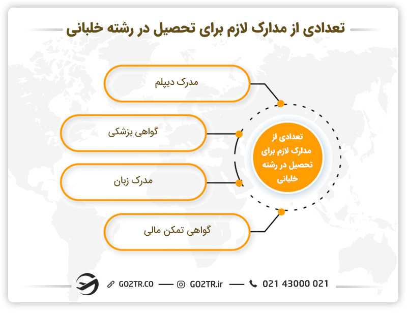 تعدادی از مدارک لازم برای تحصیل در رشته خلبانی در خارج