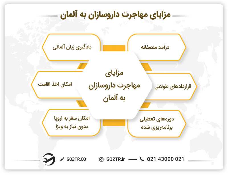 مزایای مهاجرت داروسازان به آلمان