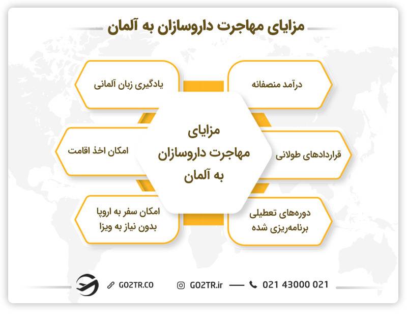 مزایای مهاجرت داروسازان به آلمان