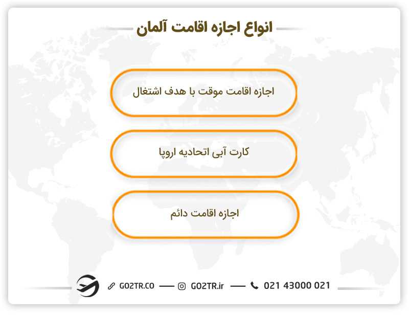 انواع اجازه اقامت آلمان