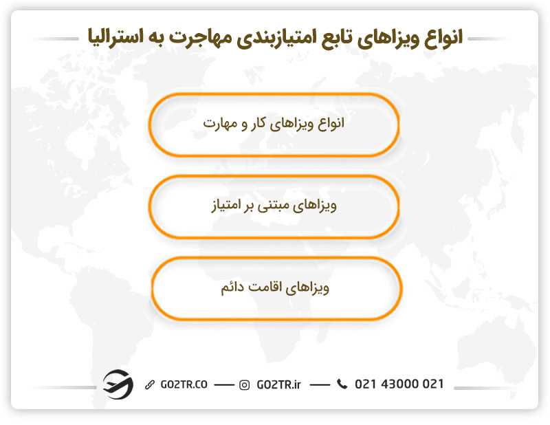 انواع ویزاهای تابع امتیازبندی مهاجرت به استرالیا
