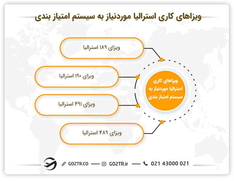 ویزاهای کاری شامل سیستم امتیازبندی مهاجرت به استرالیا