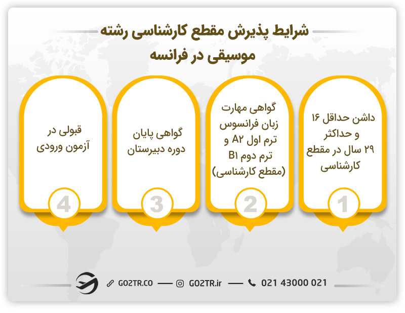شرایط پذیرش در رشته موسیقی در فرانسه