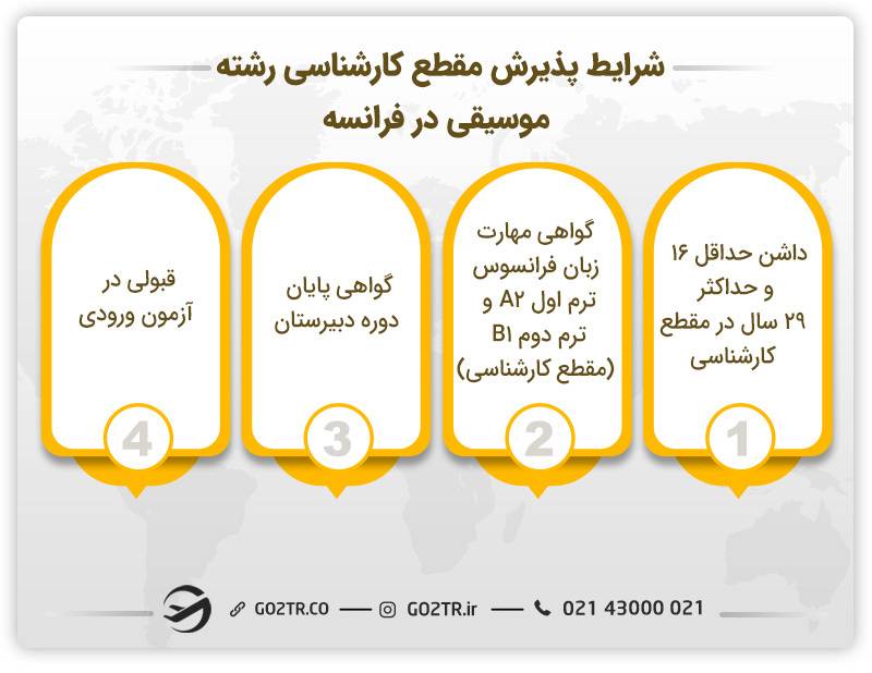 شرایط پذیرش در رشته موسیقی در فرانسه
