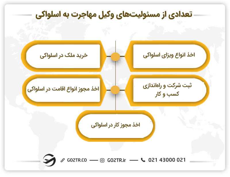 مسئولیت وکیل مهاجرت به اسلواکی