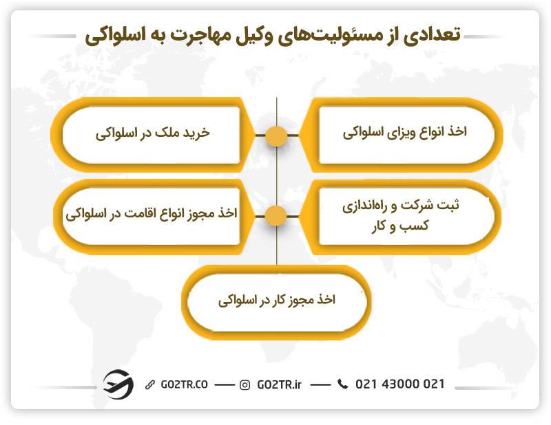 مسئولیت وکیل مهاجرت به اسلواکی