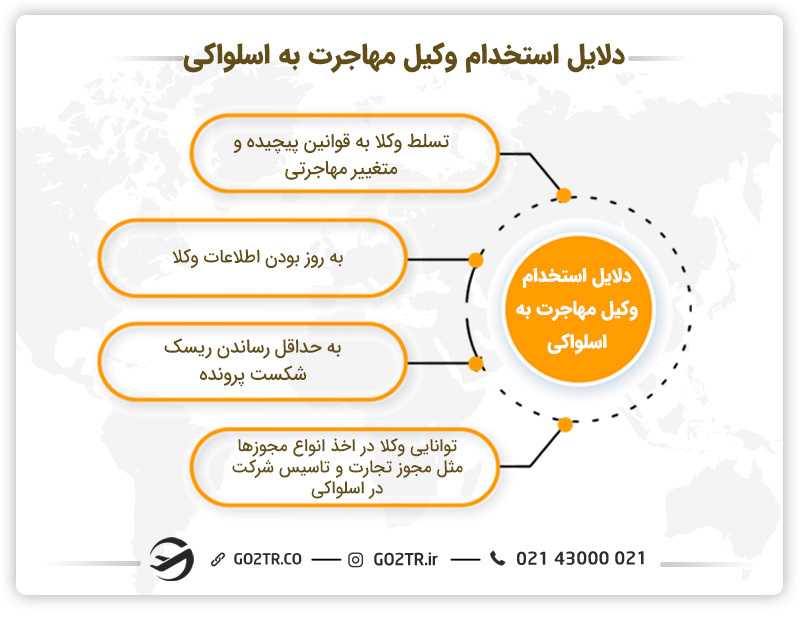 چرا وکیل مهاجرت به اسلواکی استخدام کنیم؟