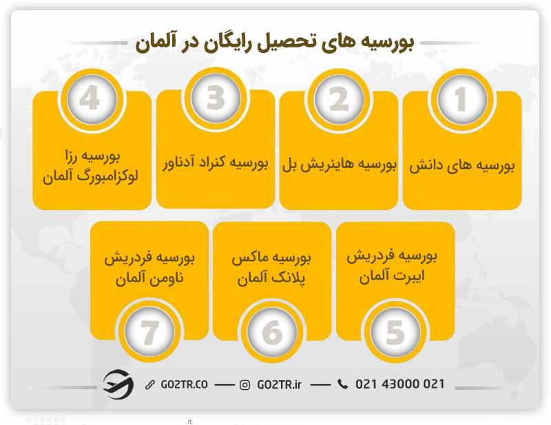بورسیه های تحصیلی رایگان در آلمان