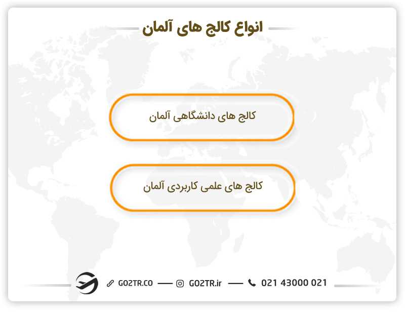 انواع کالج های آلمان