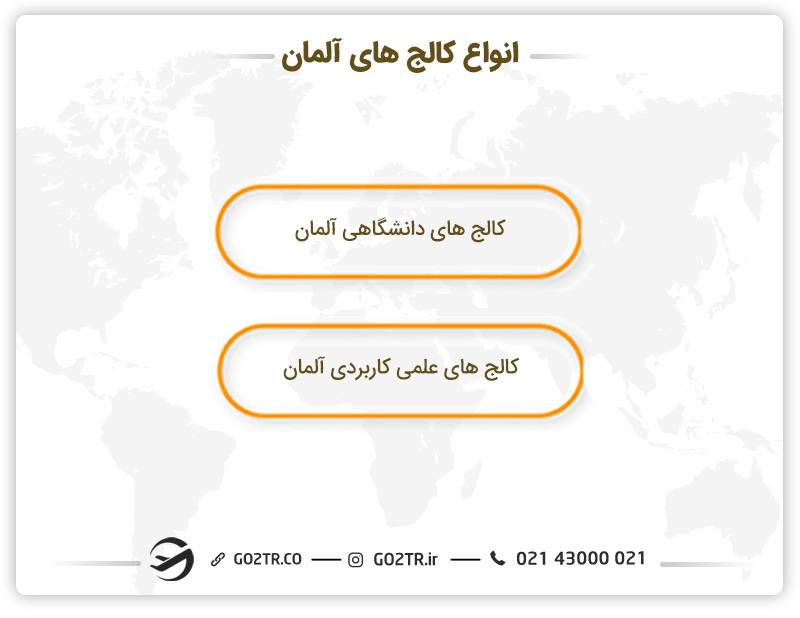 انواع کالج های آلمان