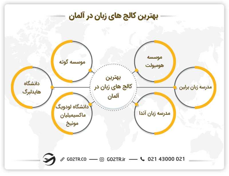 بهترین کالجهای زبان آلمانی