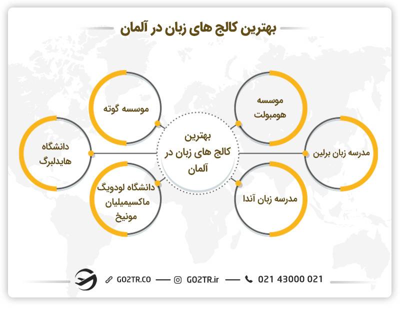 بهترین کالج‌‌های زبان آلمانی