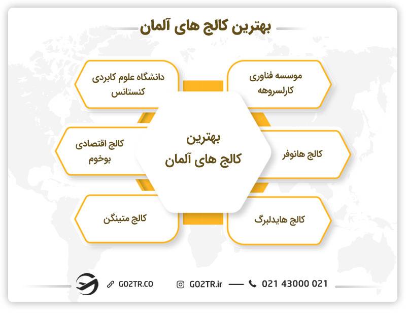 بهترین کالج های آلمان