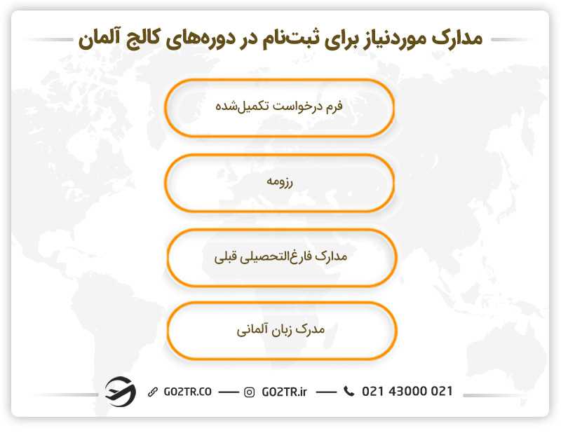 مدارک مورد نیاز ثبتنام در کالج های آلمان