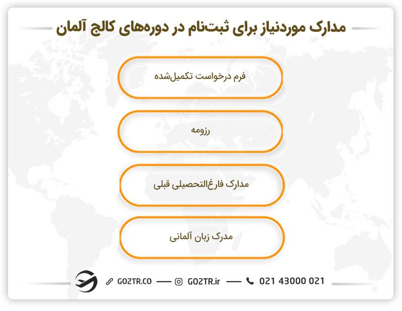 مدارک مورد نیاز ثبت‌نام در کالج های آلمان