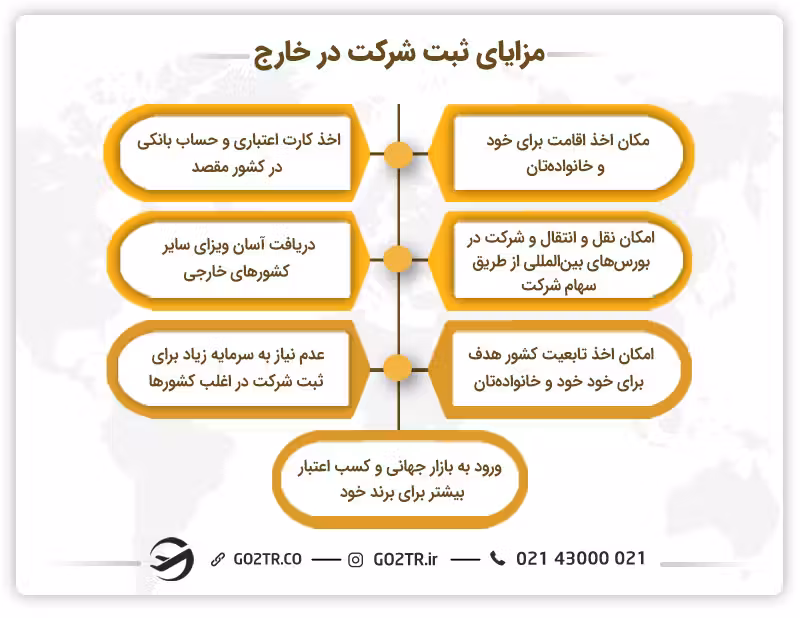 مزایای ثبت شرکت در خارج