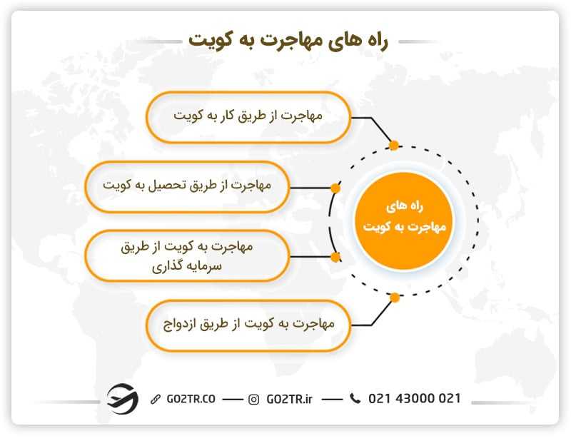 راههای مهاجرت به کشور کویت