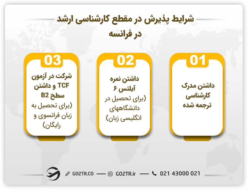 مدارک مورد نیاز پذیرش کارشناسی ارشد در فرانسه