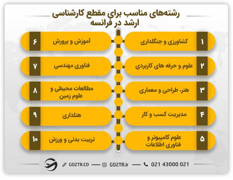 رشتههای تحصیلی کارشناسی ارشد در فرانسه
