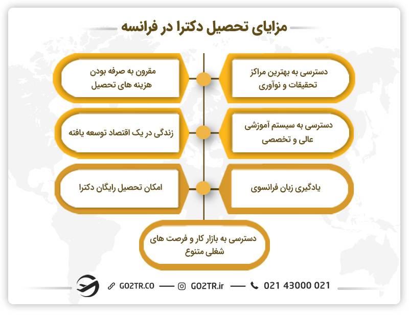 مزایای تحصیل دکترا در فرانسه