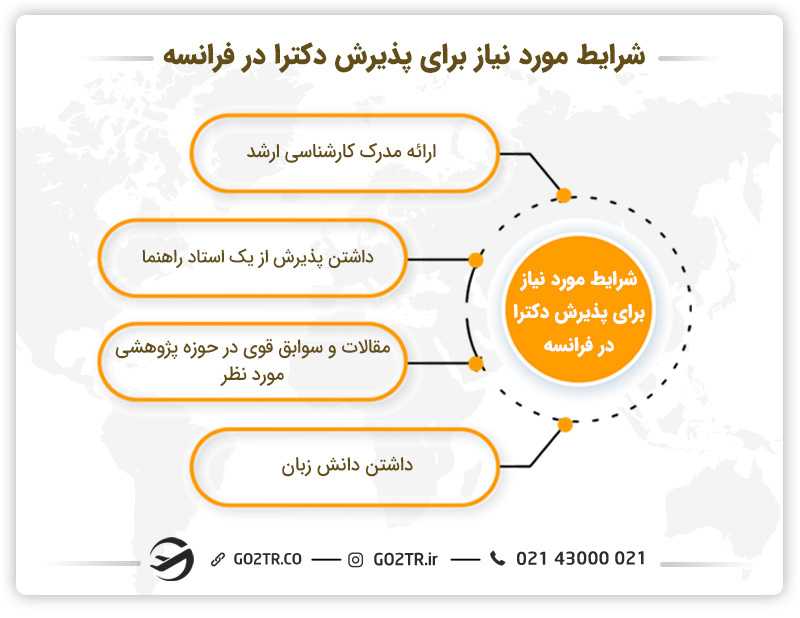 شرایط تحصیل دکترا در فرانسه