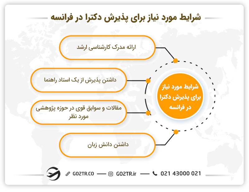 شرایط تحصیل دکترا در فرانسه