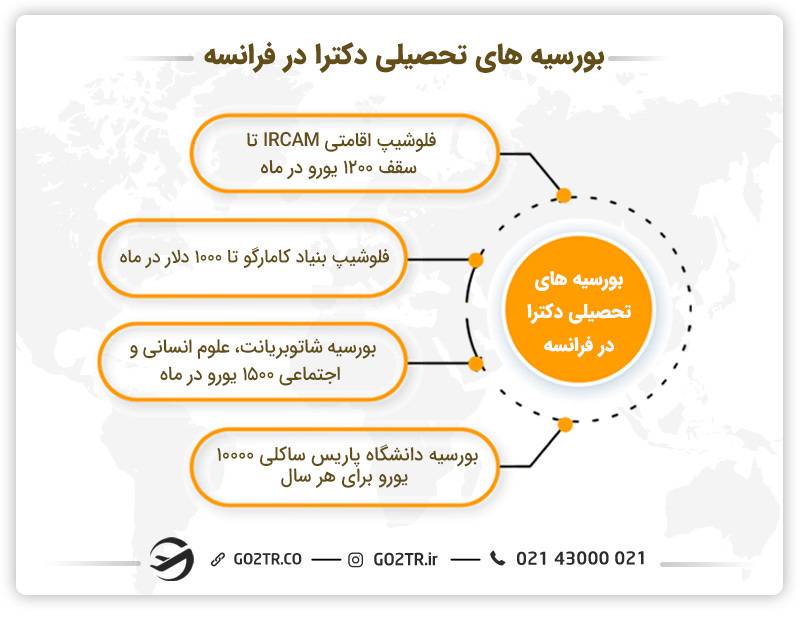 مهم‌ ترین بورسیه ها برای تحصیل دکترا در فرانسه