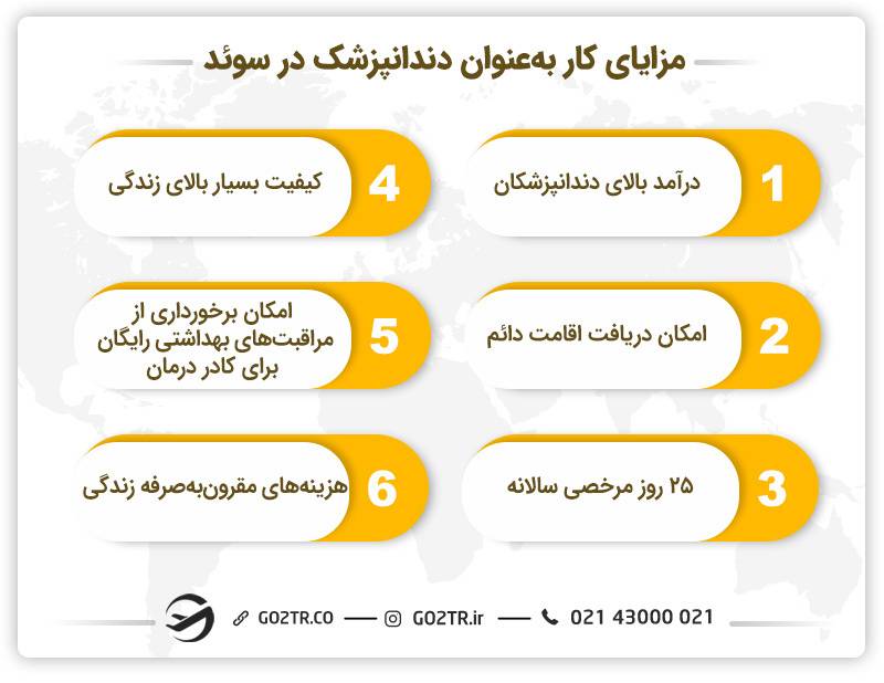 مزایای مهاجرت دندانپزشکان به سوئد