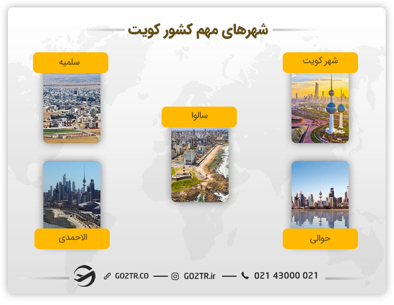 شهرهای مهم کشور کویت