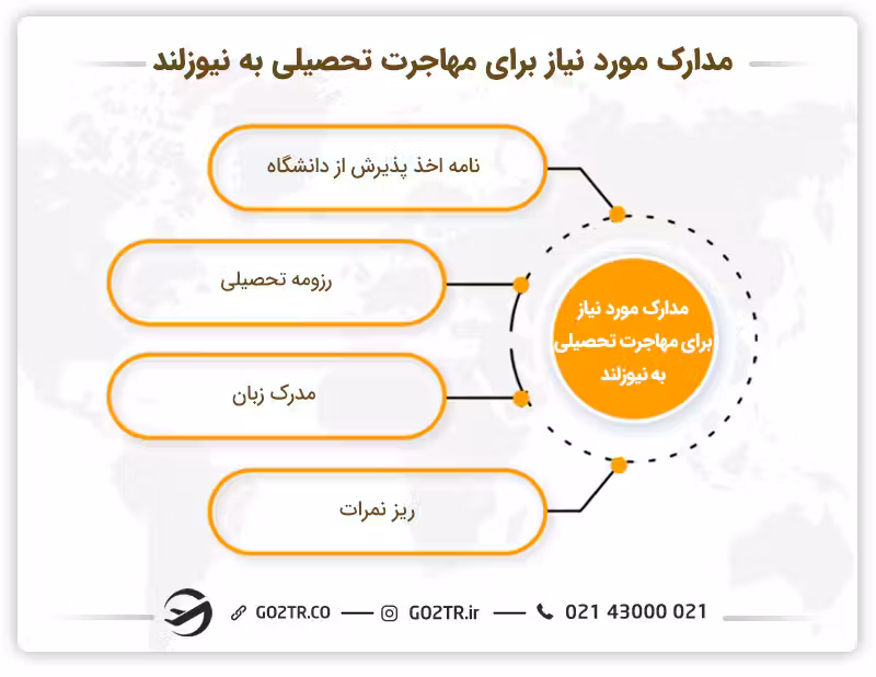 مدارک ضروری جهت مهاجرت تحصیلی به نیوزلند