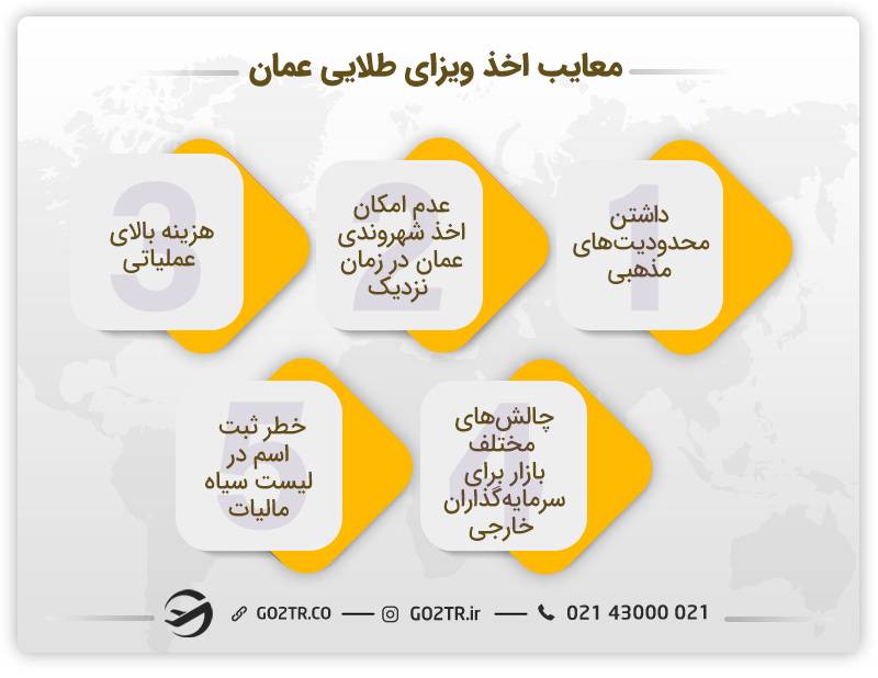 معایب اخذ ویزای طلایی عمان