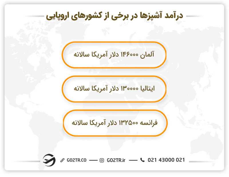 درآمد آشپزها در برخی از کشورهای اروپایی