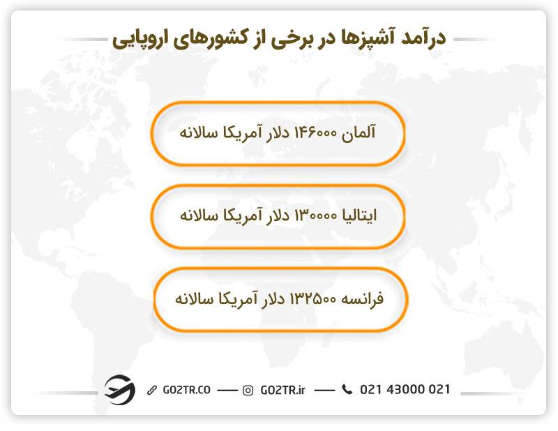 درآمد آشپزها در برخی از کشورهای اروپایی