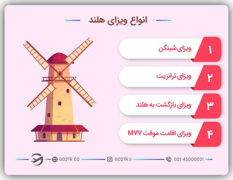 انواع ویزای هلند و رزرو وقت سفارت هلند