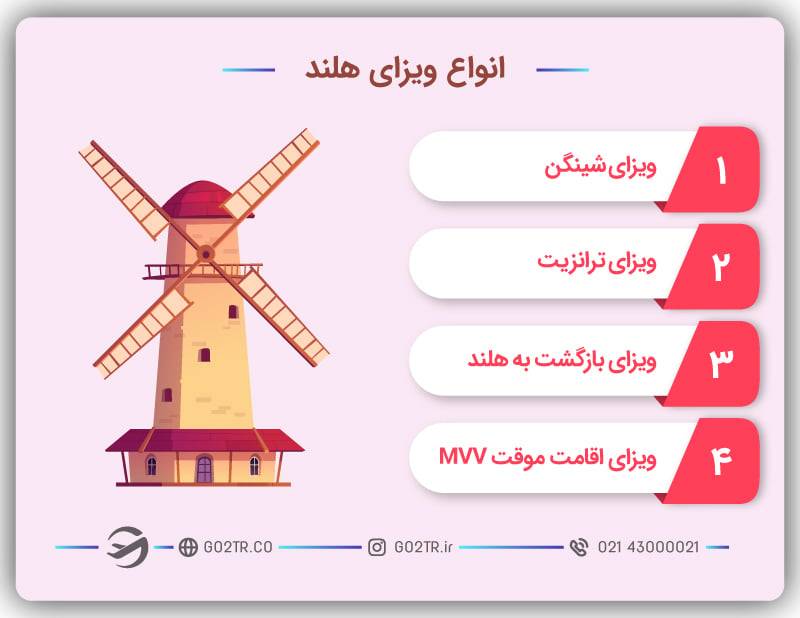 انواع ویزای هلند و رزرو وقت سفارت هلند