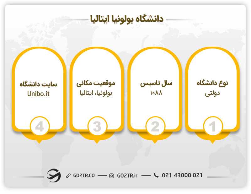 مشخصات دانشگاه بولونیا