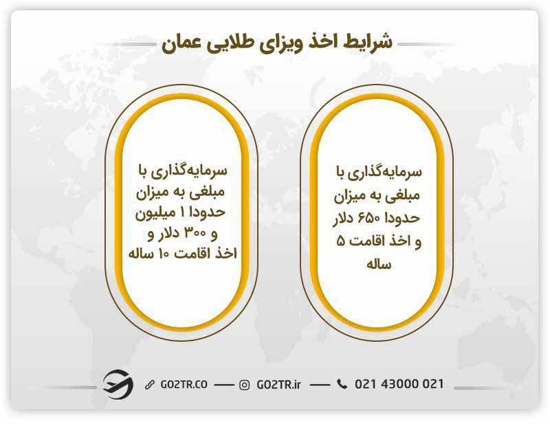 شرایط اخذ ویزای طلایی عمان