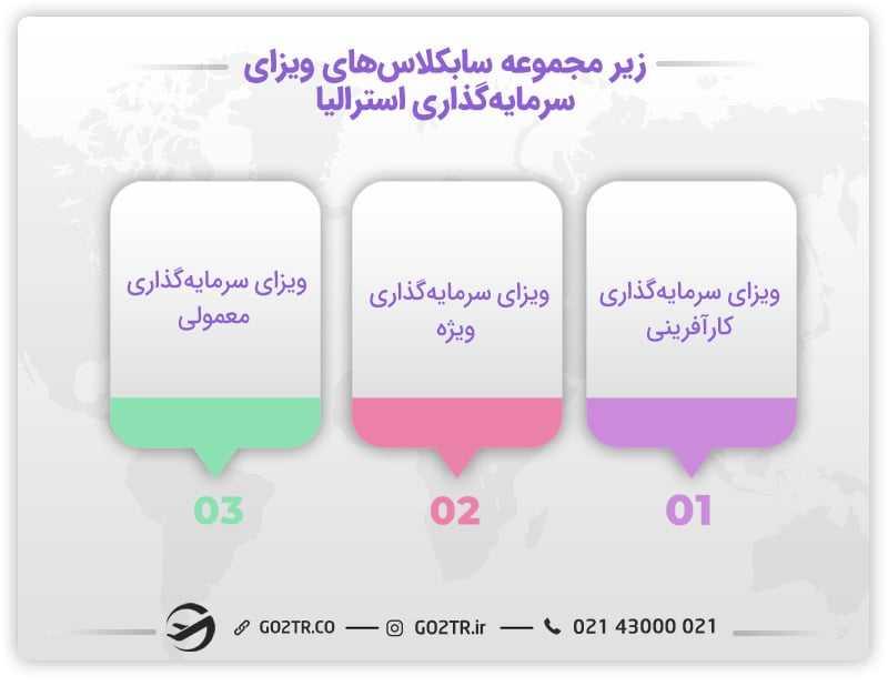 سابکلاس‌های ویزای سرمایه گذاری استرالیا