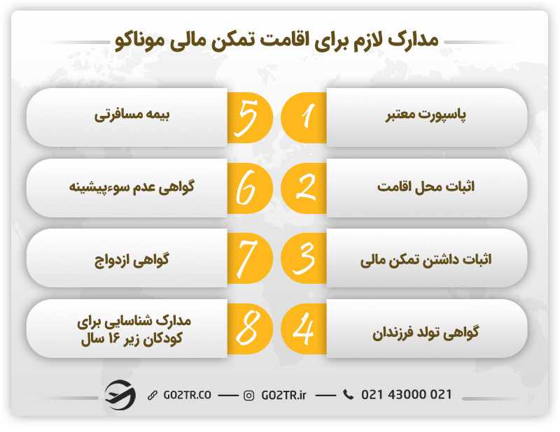 مدارک لازم برای اقامت تمکن مالی موناکو