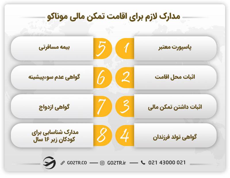 مدارک لازم برای اقامت تمکن مالی موناکو