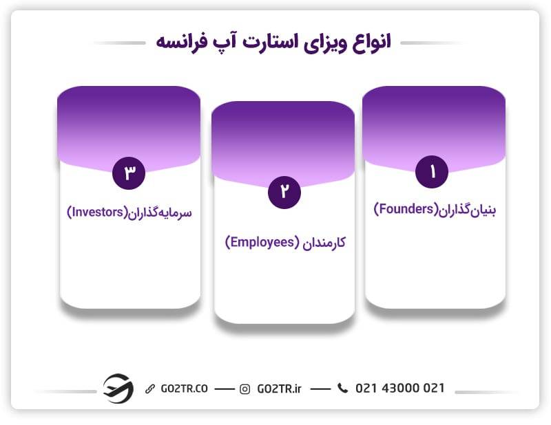 انواع ویزای استارت‌ آپ فرانسه