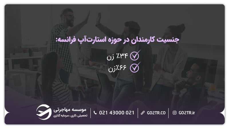 جنسیت کارمندان در حوزە استارتآپ فرانسە