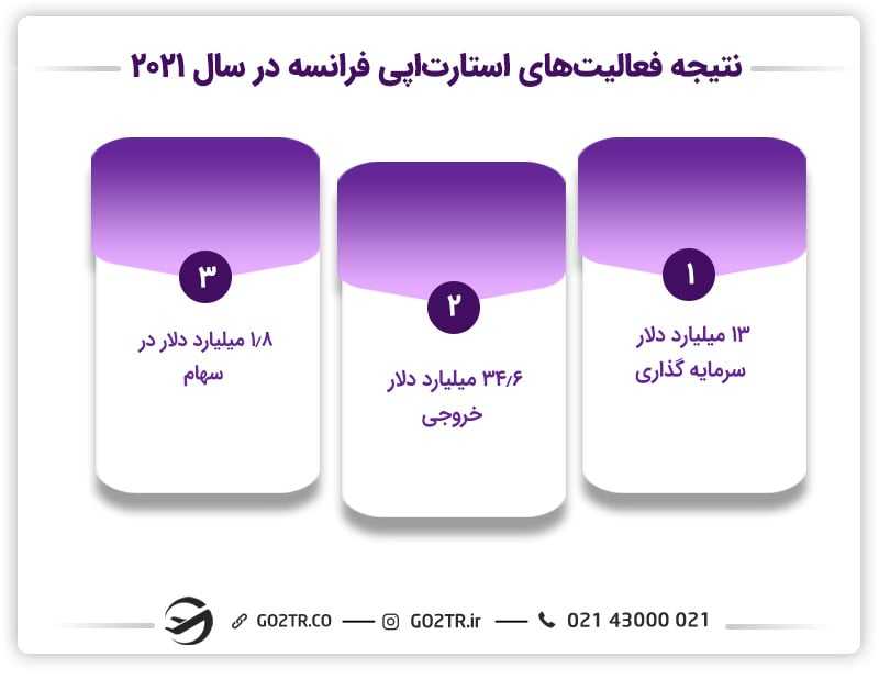 مزایا و معایب استارت آپ در فرانسه