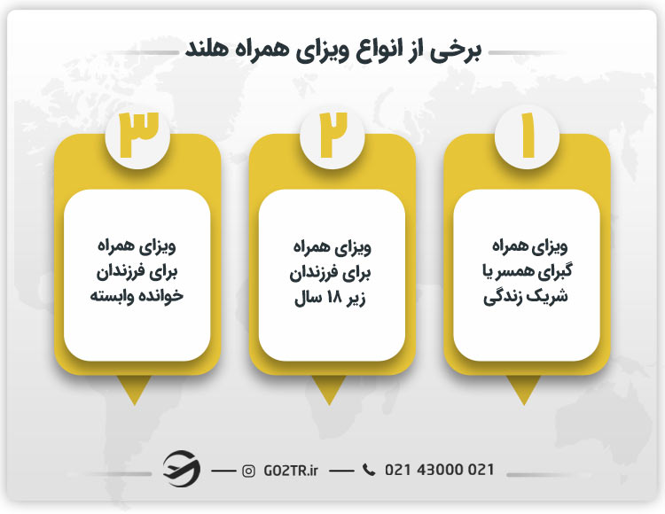 برخی از انواع ویزای همراه هلند