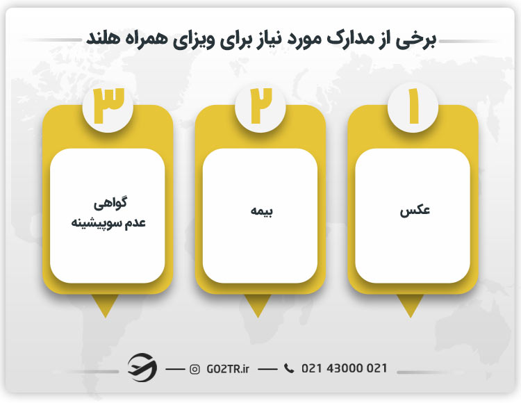 برخی از مدارک مورد نیاز برای ویزای همراه هلند