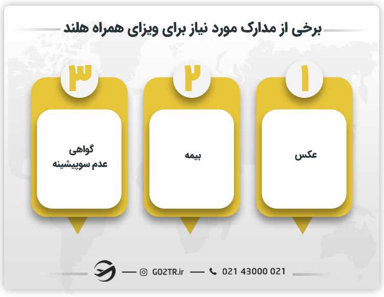 برخی از مدارک مورد نیاز برای ویزای همراه هلند
