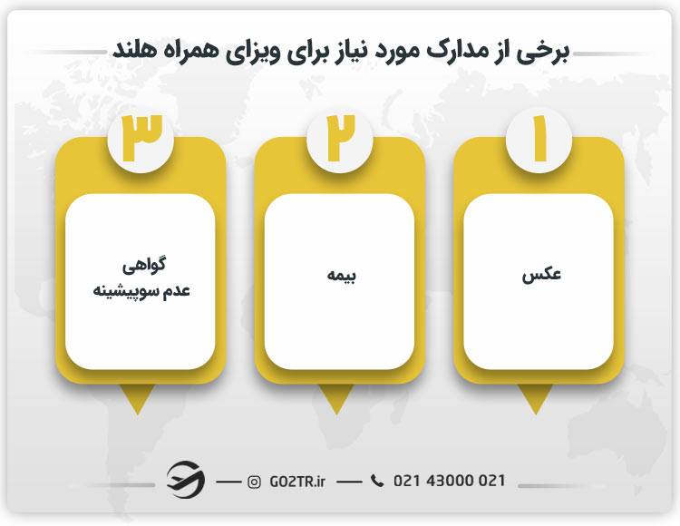 برخی از مدارک مورد نیاز برای ویزای همراه هلند