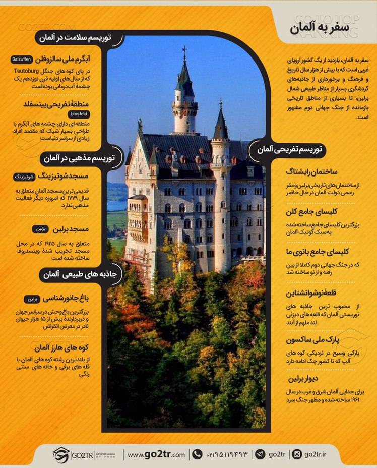 اینفوگرافی شرایط کلی سفر به آلمان