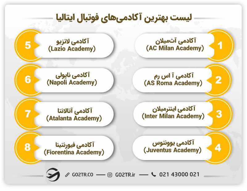 لیست بهترین آکادمی های فوتبال ایتالیا