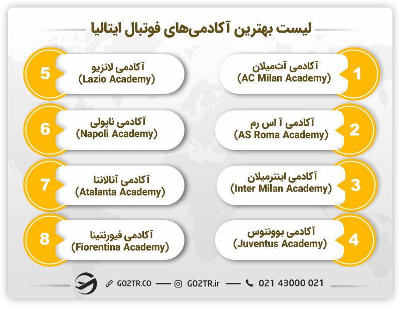 لیست بهترین آکادمی های فوتبال ایتالیا